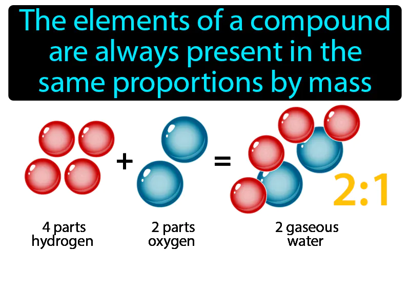 Law Of Definite Proportion Definition Law Of Definite Proportion Definition