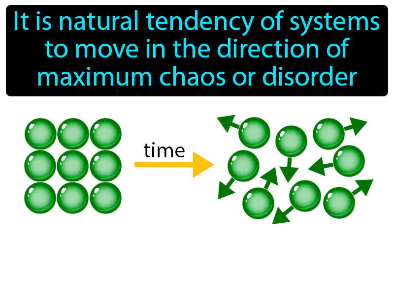 Law Of Disorder Definition