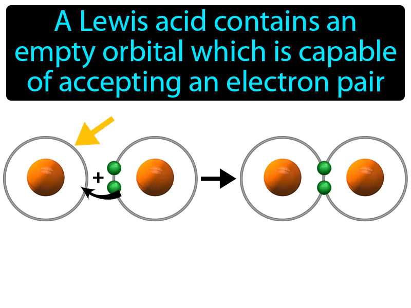 Lewis Acid Definition Lewis Acid Definition