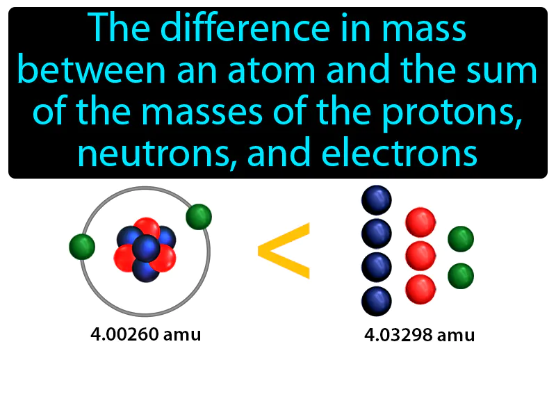 Mass Defect Definition Mass Defect Definition