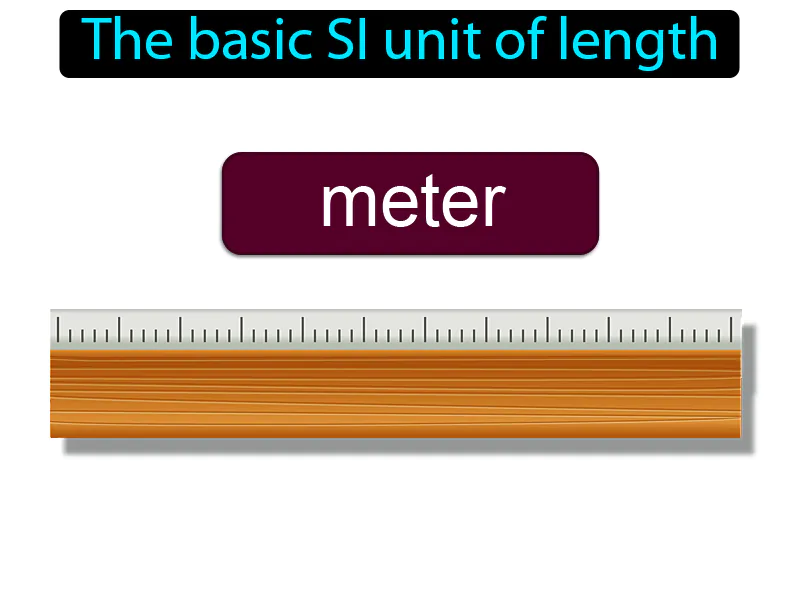 Meter Definition Meter Definition