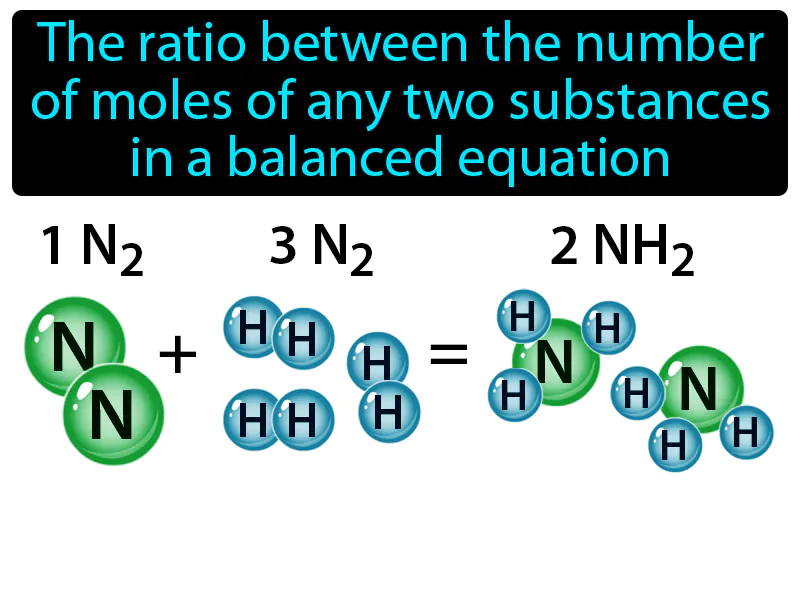 Mole Ratio Definition Mole Ratio Definition