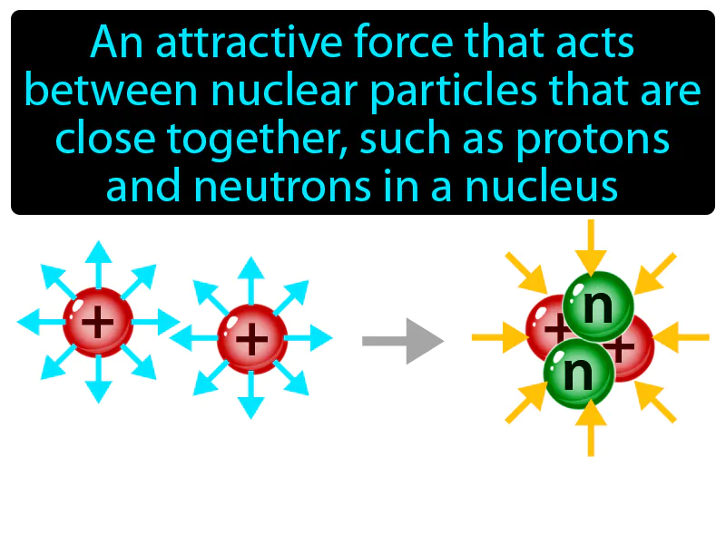Nuclear Force Definition Nuclear Force Definition