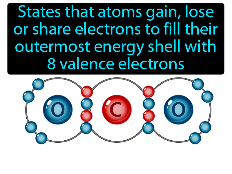 Octet Rule Definition