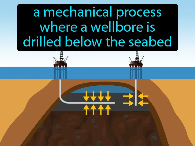 Offshore Drilling Definition Offshore Drilling Definition
