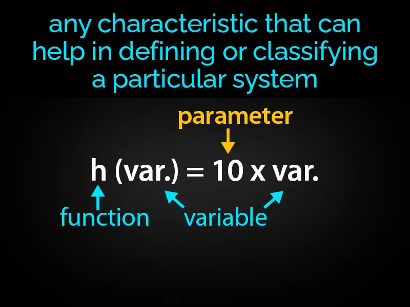 Parameter Definition Parameter Definition