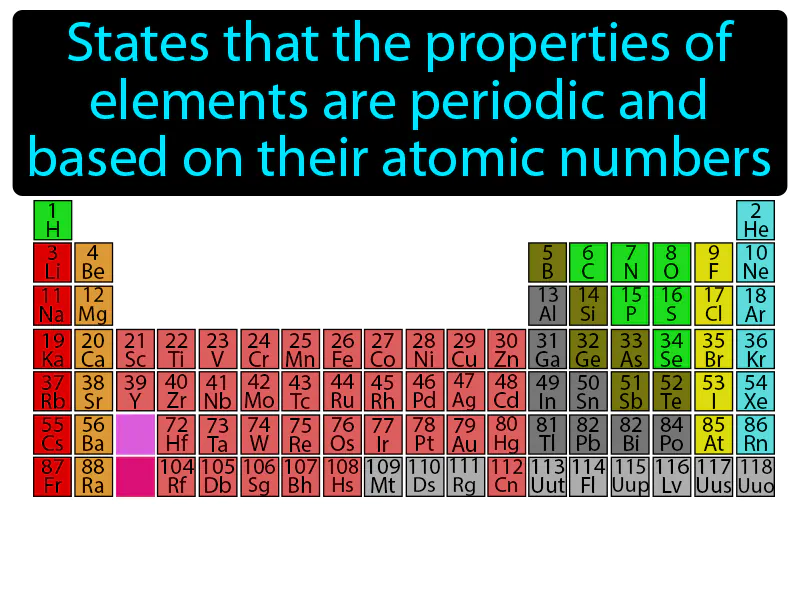 Periodic Law Definition Periodic Law Definition