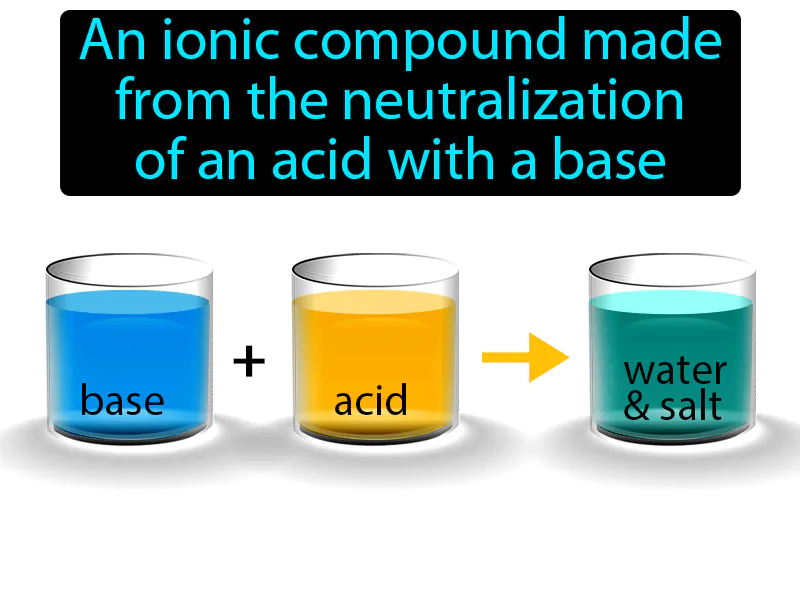 Salt Definition Salt Definition