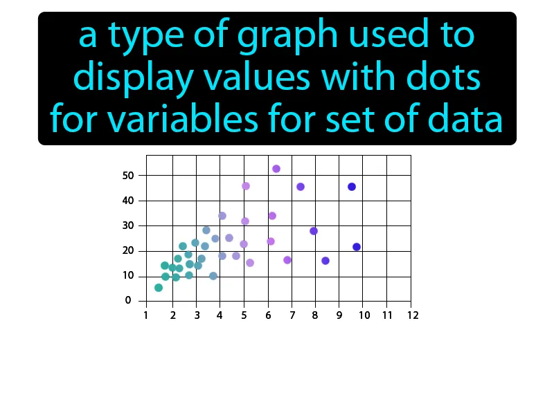 Scatter Plot Definition