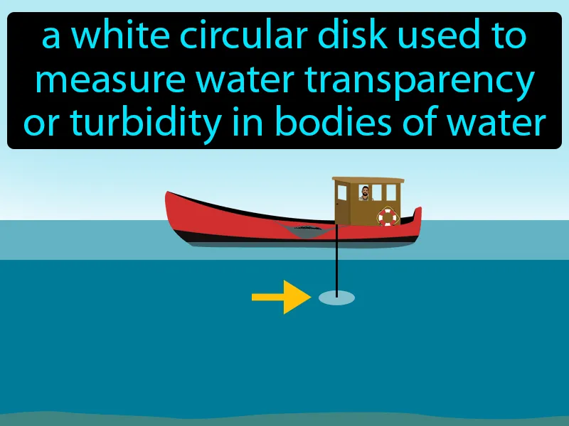 Secchi Disk Definition