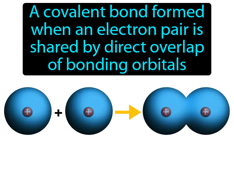 Sigma Bond Definition