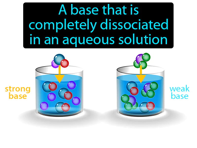 Strong Base Definition