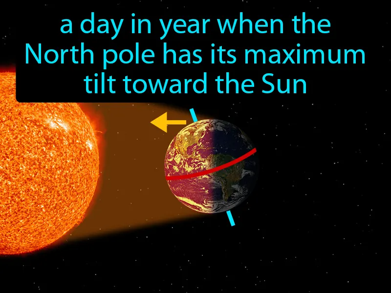 Summer Solstice Definition