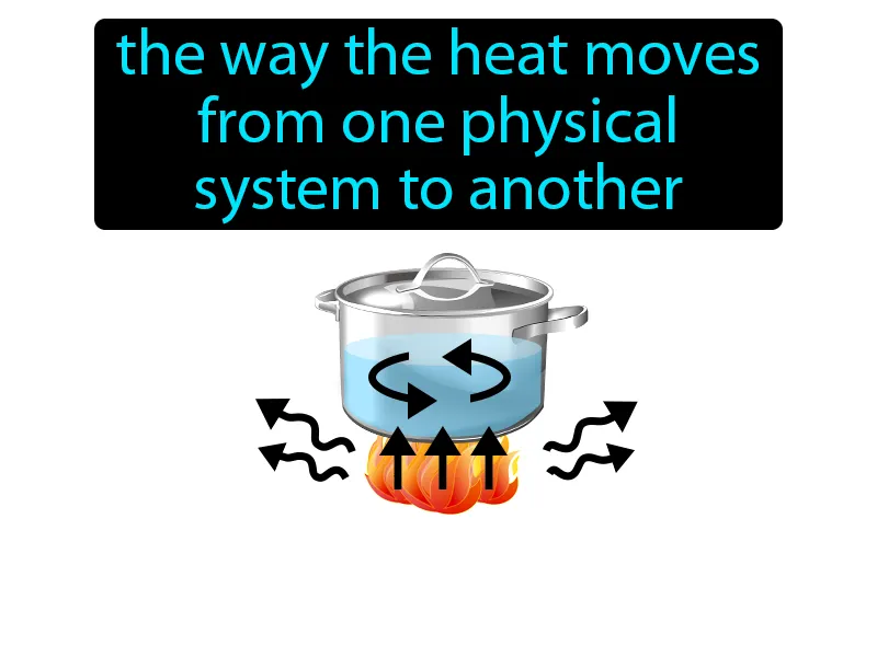 Thermal Energy Transfer Definition Thermal Energy Transfer Definition