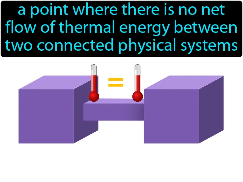 Thermal Equilibrium Definition Thermal Equilibrium Definition