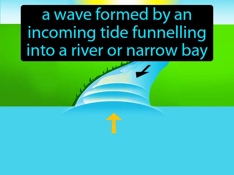Tidal Bore Definition