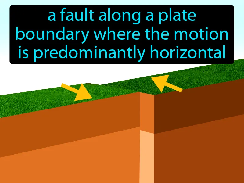 Transform Faults Definition