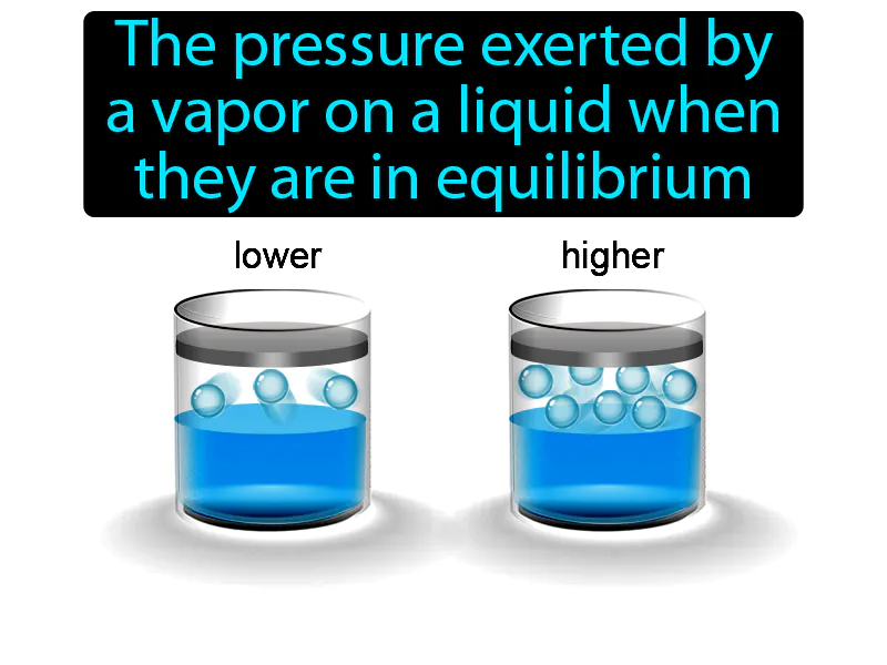 Vapor Pressure Definition Vapor Pressure Definition
