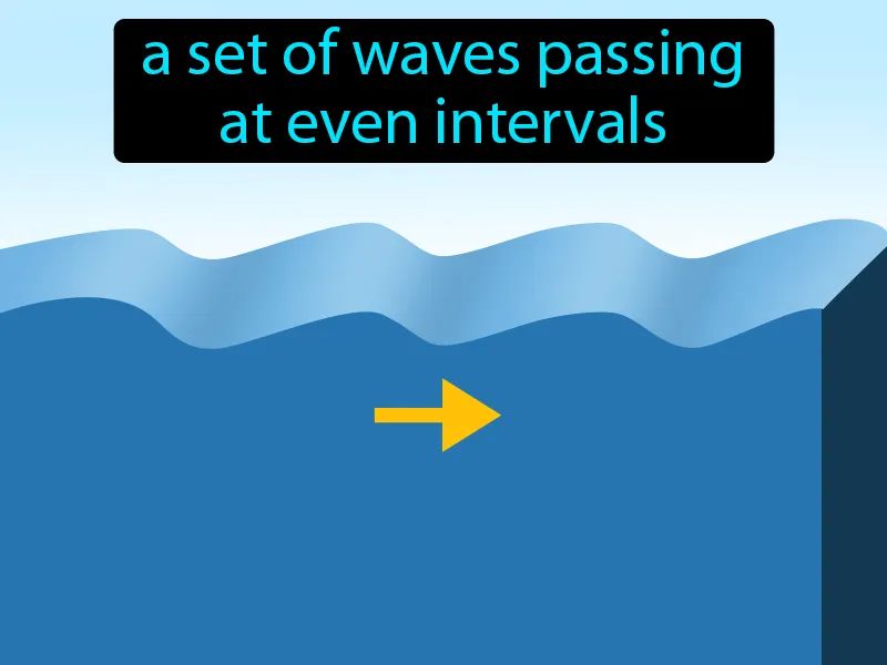 Wave Train Definition