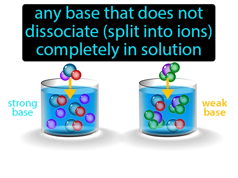 Weak Base Definition