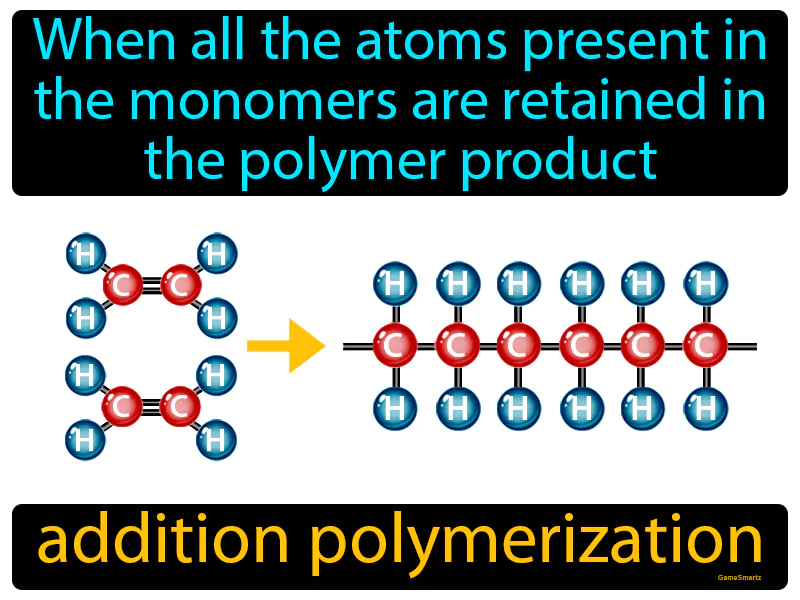 Addition Polymerization Definition Addition Polymerization Definition