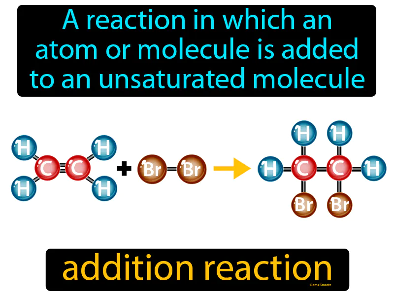 Addition Reaction Definition Addition Reaction Definition