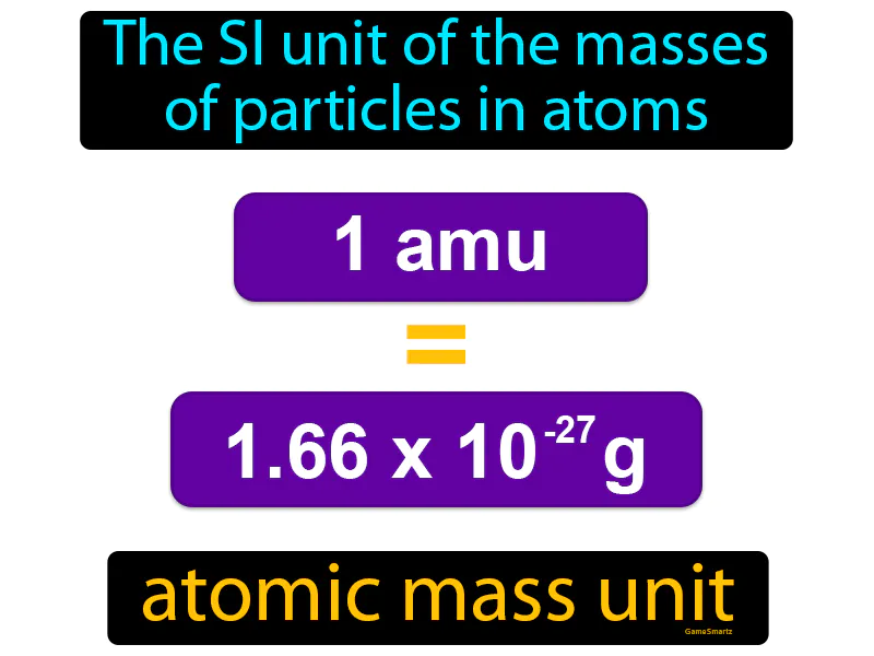 Atomic Mass Unit Definition Atomic Mass Unit Definition