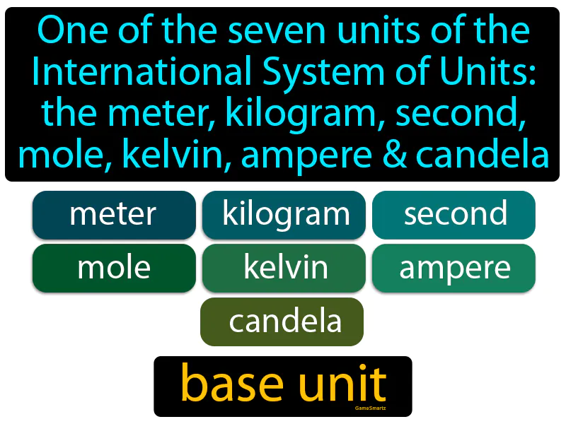 Base Unit Definition Base Unit Definition