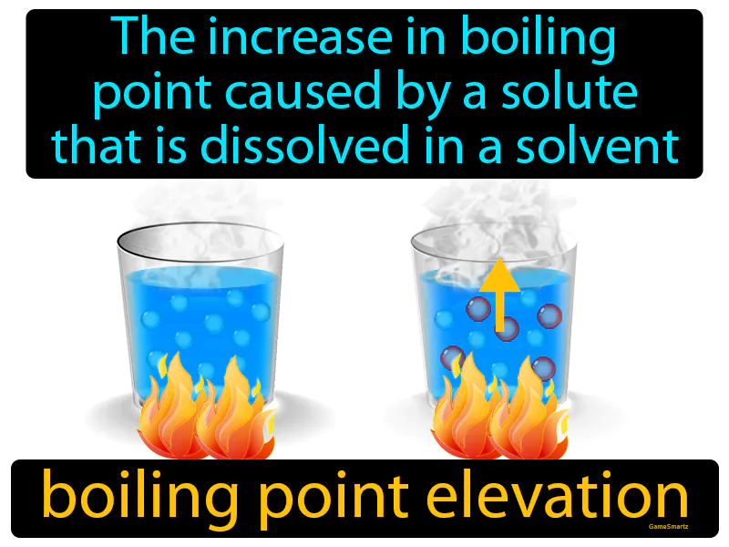 Boiling Point Elevation Definition Boiling Point Elevation Definition