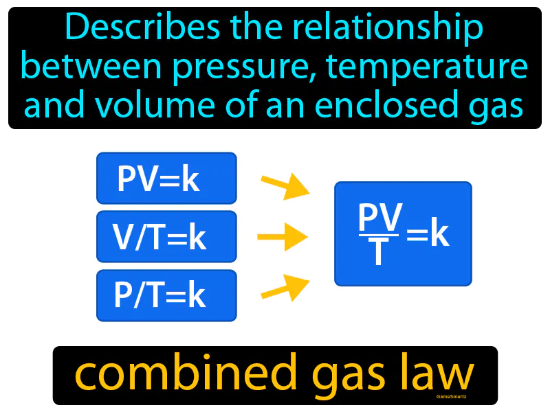 Combined Gas Law Definition Combined Gas Law Definition