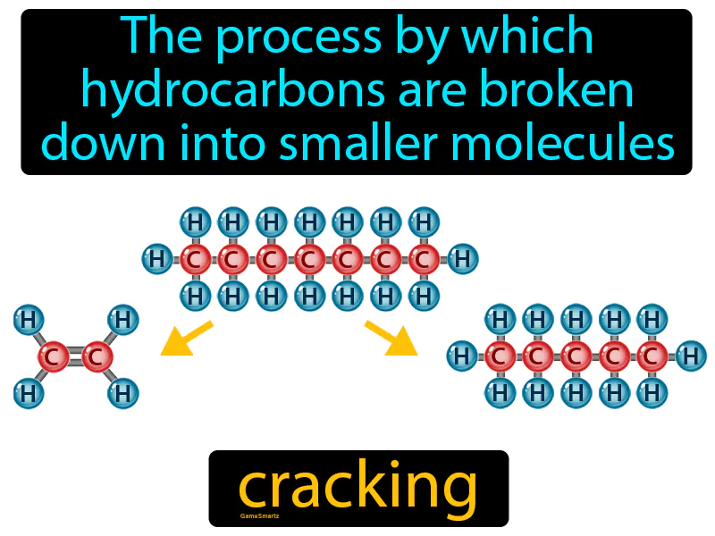 Cracking Definition Cracking Definition