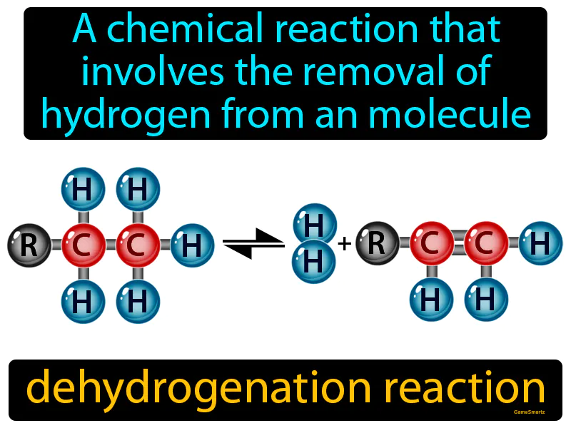 Dehydrogenation Reaction Definition Dehydrogenation Reaction Definition
