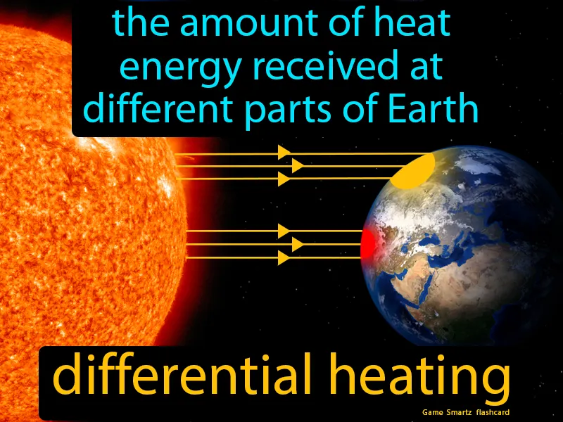 Differential Heating Definition Differential Heating Definition