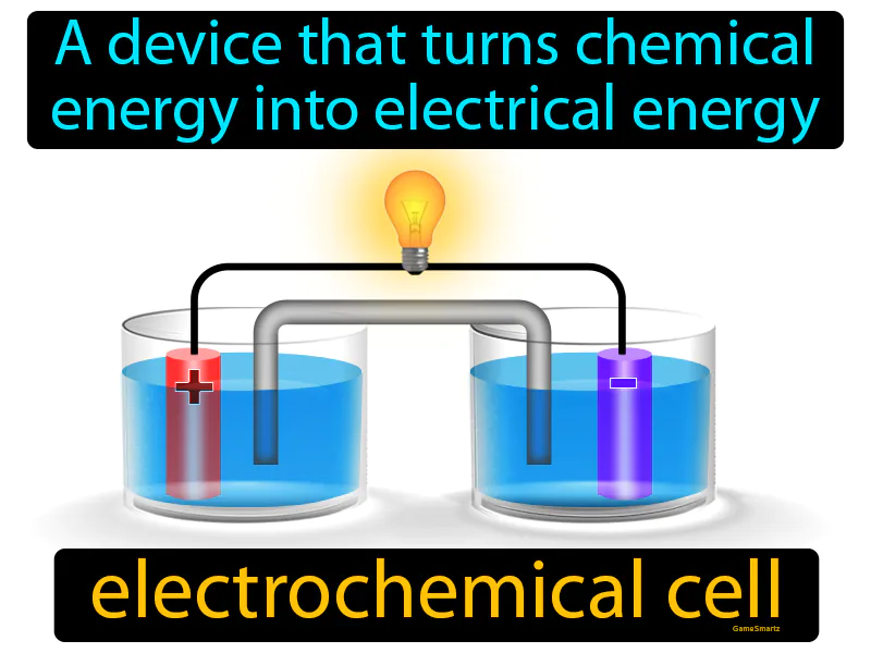 Electrochemical Cell Definition Electrochemical Cell Definition