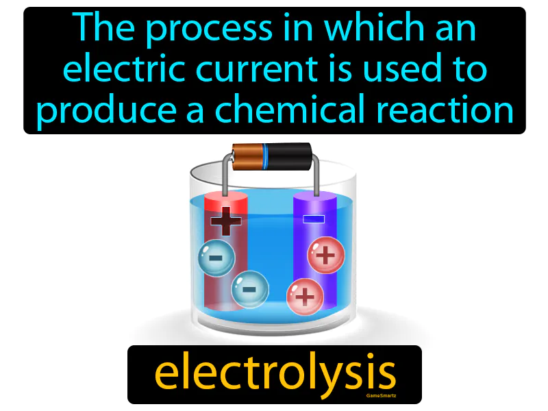 Electrolysis Definition Electrolysis Definition