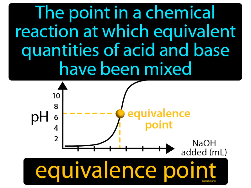 Equivalence Point Definition Equivalence Point Definition