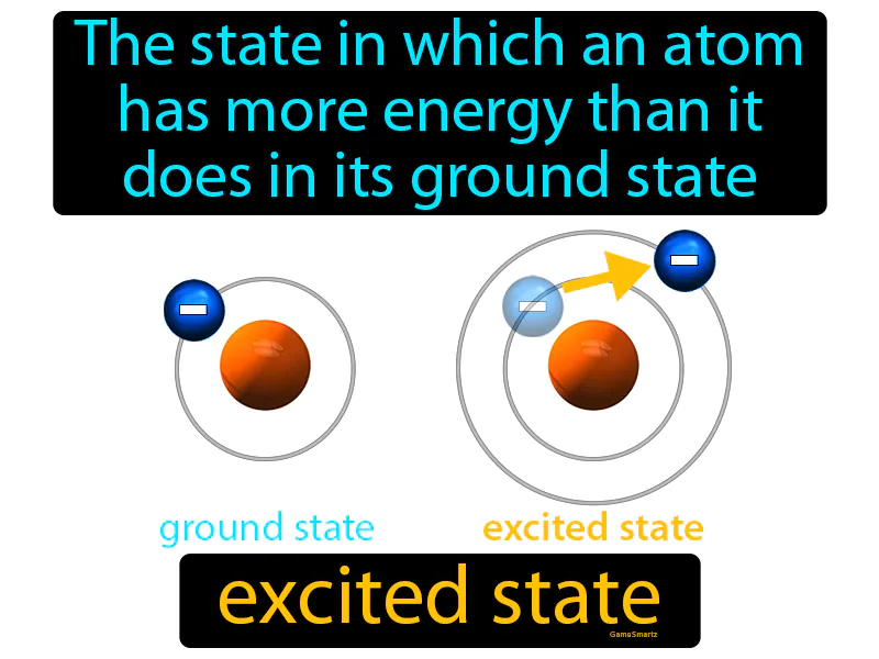 Excited State Definition Excited State Definition