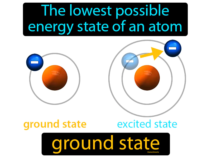 Ground State Definition Ground State Definition
