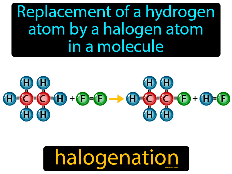 Halogenation Definition Halogenation Definition