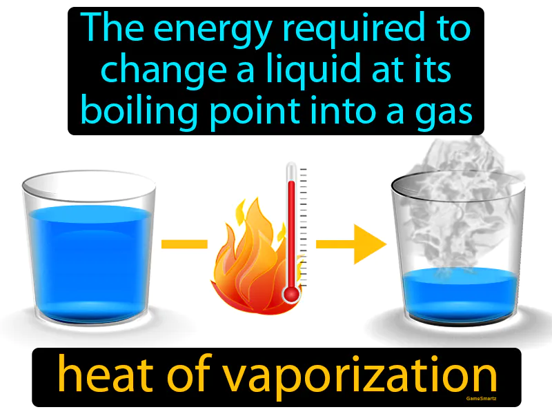Heat Of Vaporization Definition Heat Of Vaporization Definition