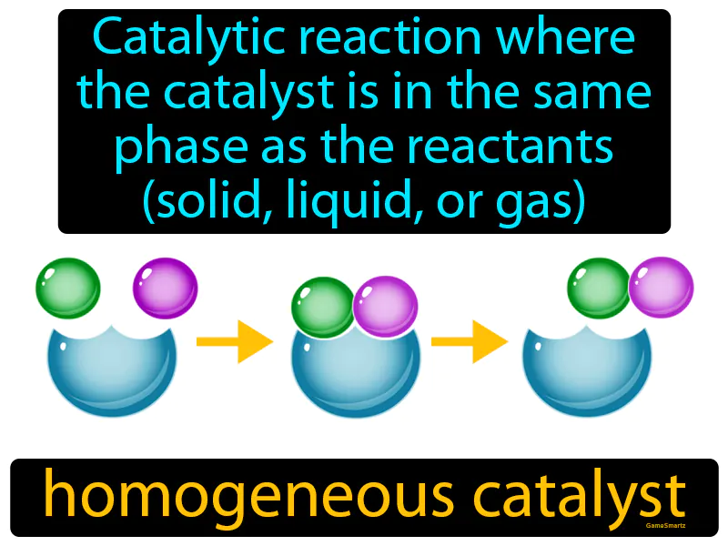 Homogeneous Catalyst Definition Homogeneous Catalyst Definition