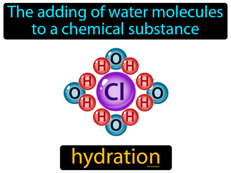 Hydration Definition Hydration Definition