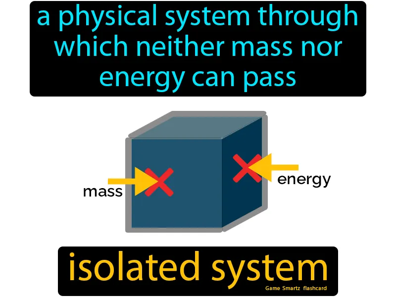 Isolated System Definition Isolated System Definition