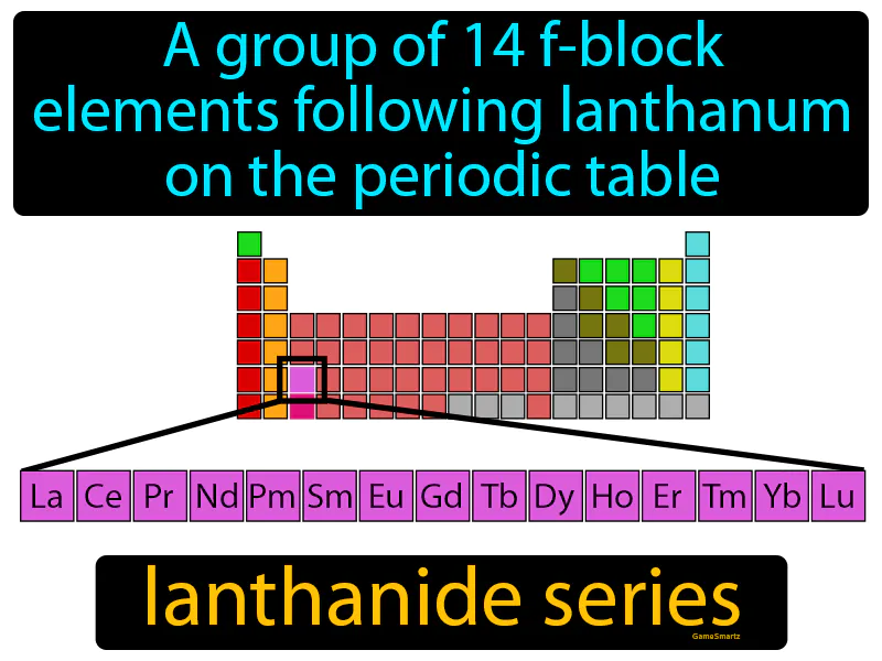 Lanthanide Series Definition Lanthanide Series Definition
