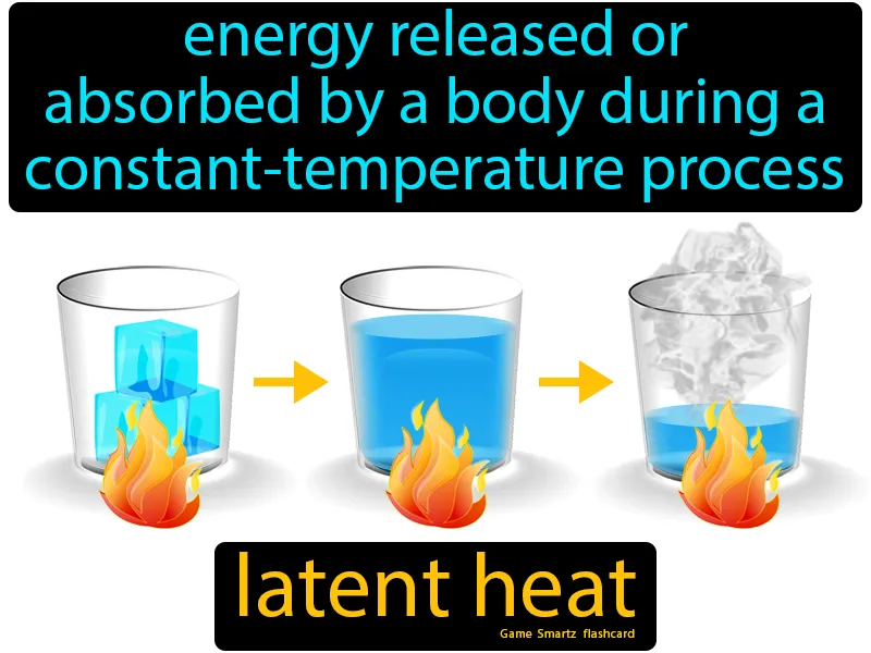 Latent Heat Definition Latent Heat Definition