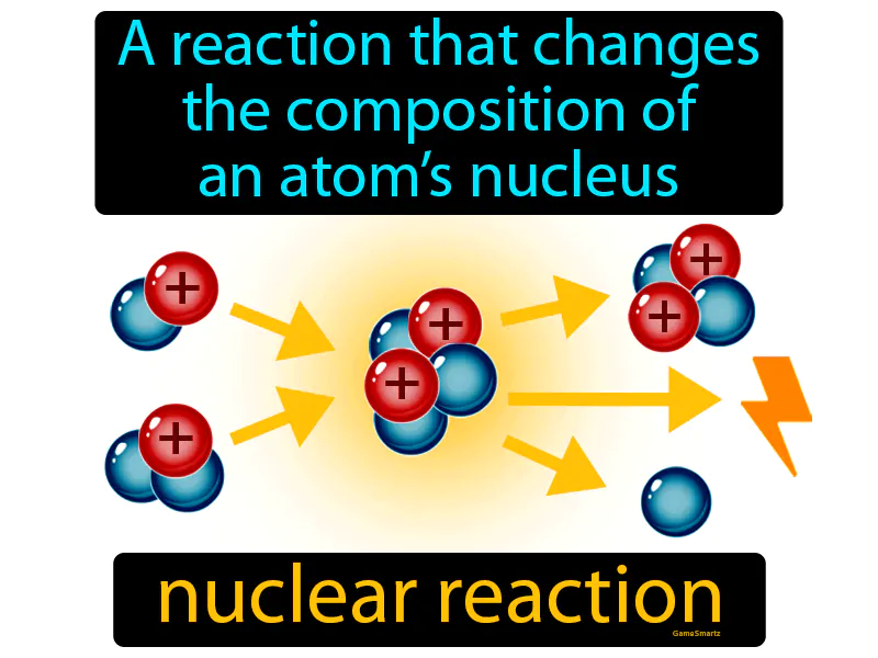 Nuclear Reaction Definition Nuclear Reaction Definition