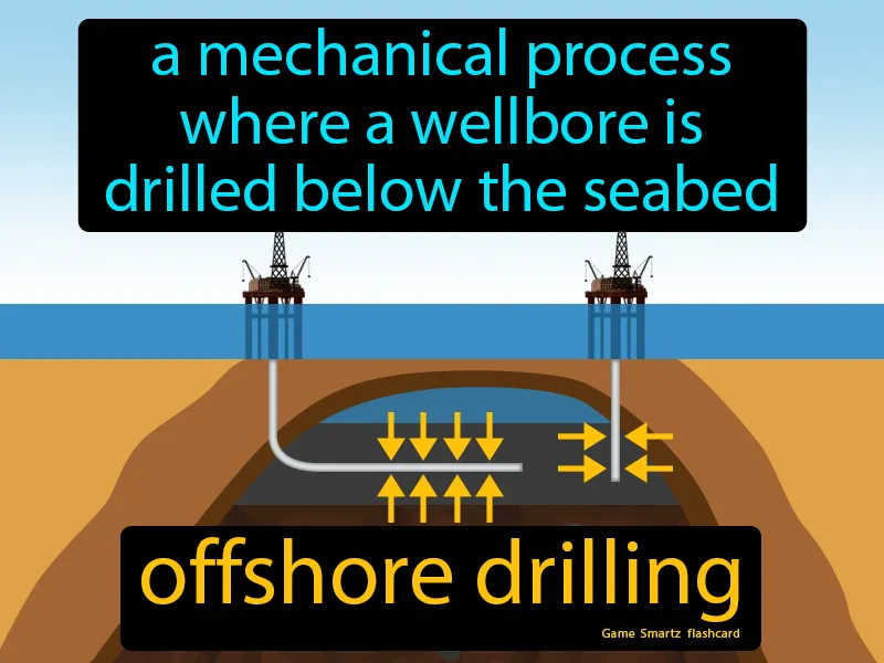 Offshore Drilling Definition Offshore Drilling Definition