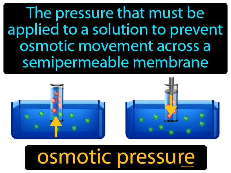 Osmotic Pressure Definition Osmotic Pressure Definition