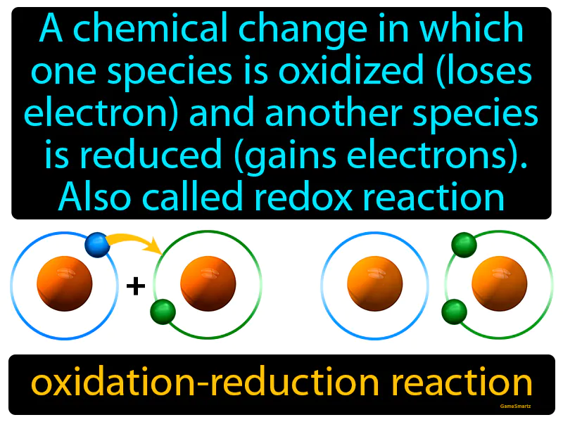Oxidation-reduction Reaction Definition Oxidation-reduction Reaction Definition