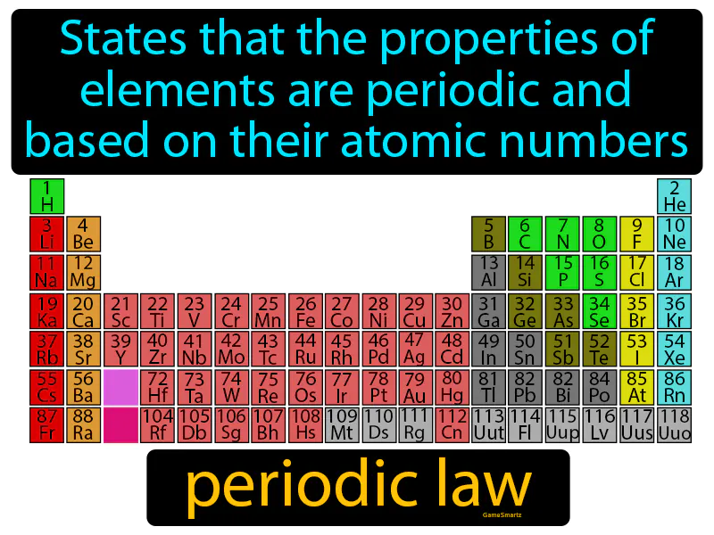 Periodic Law Definition Periodic Law Definition
